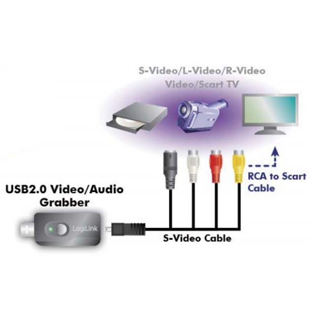 LOGILINK AUDIO & VIDEO GRABBER USB2.0