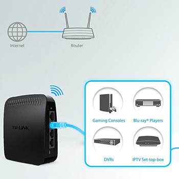 TP-LINK TL-WA890EA N600 DUAL BAND WiFi-N